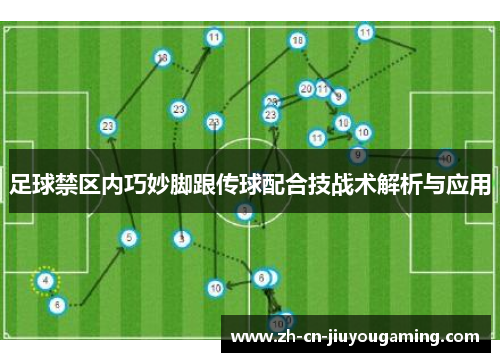 足球禁区内巧妙脚跟传球配合技战术解析与应用