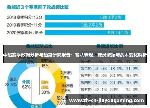 中超赛季数据分析与趋势研究报告：各队表现、球员数据与战术变化解析