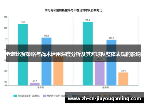 老詹比赛策略与战术运用深度分析及其对球队整体表现的影响