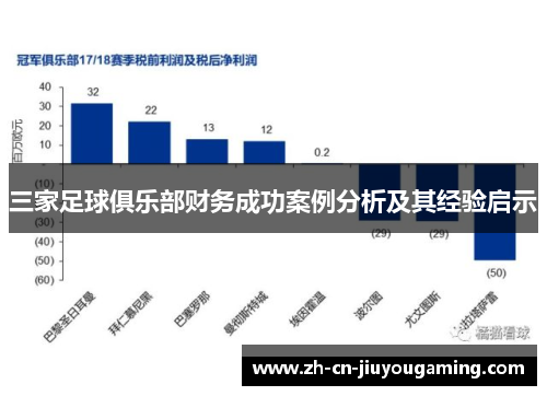 三家足球俱乐部财务成功案例分析及其经验启示