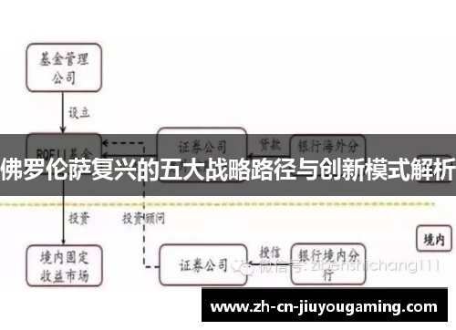 佛罗伦萨复兴的五大战略路径与创新模式解析