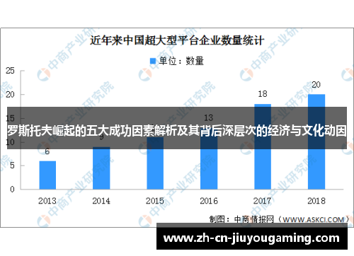 罗斯托夫崛起的五大成功因素解析及其背后深层次的经济与文化动因