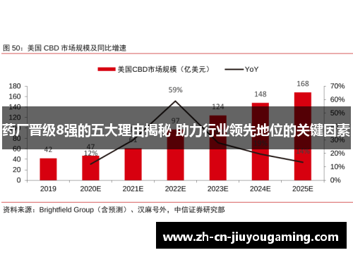 药厂晋级8强的五大理由揭秘 助力行业领先地位的关键因素