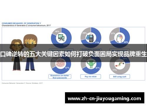 口碑逆转的五大关键因素如何打破负面困局实现品牌重生