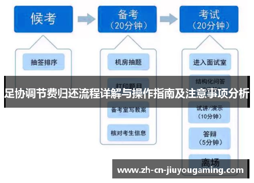 足协调节费归还流程详解与操作指南及注意事项分析