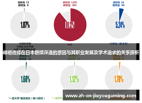傅明选择在日本继续深造的原因与其职业发展及学术追求的关系探析