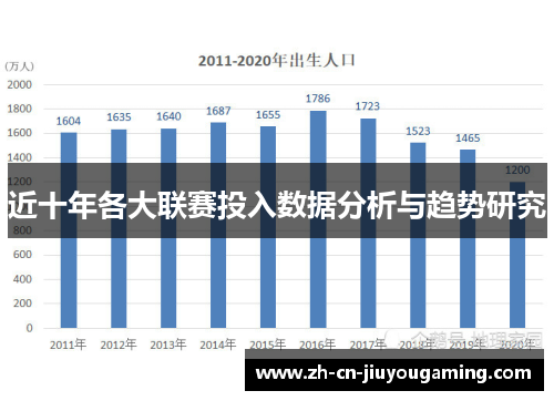 近十年各大联赛投入数据分析与趋势研究