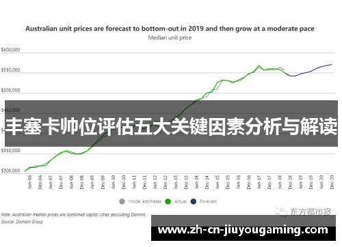 丰塞卡帅位评估五大关键因素分析与解读