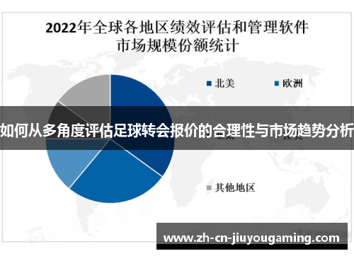 如何从多角度评估足球转会报价的合理性与市场趋势分析