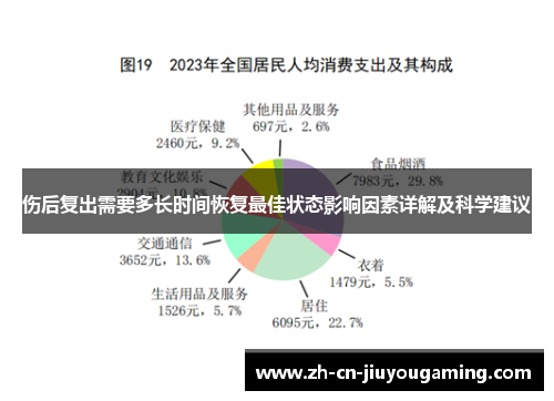 伤后复出需要多长时间恢复最佳状态影响因素详解及科学建议