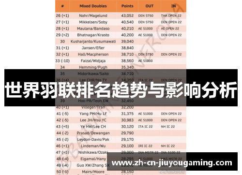 世界羽联排名趋势与影响分析