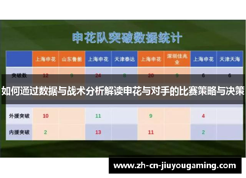 如何通过数据与战术分析解读申花与对手的比赛策略与决策