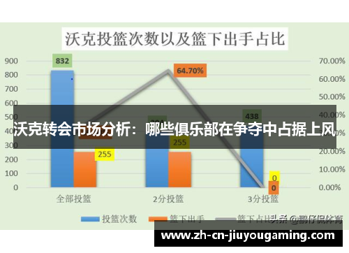 沃克转会市场分析：哪些俱乐部在争夺中占据上风