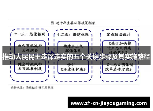 推动人民民主走深走实的五个关键步骤及其实施路径