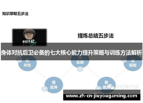 身体对抗后卫必备的七大核心能力提升策略与训练方法解析