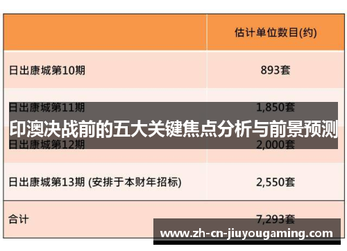 印澳决战前的五大关键焦点分析与前景预测