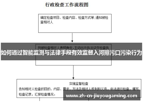 如何通过智能监测与法律手段有效监督入河排污口污染行为