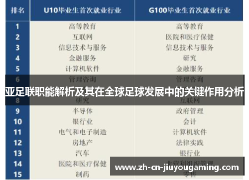 亚足联职能解析及其在全球足球发展中的关键作用分析